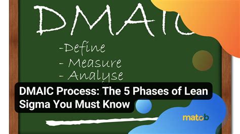 Dmaic Process The 5 Phases Of Lean Sigma You Must Know