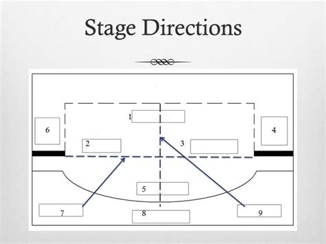 Parts Of The Stage And Stage Directions Mrs Stalls Tech Theatre Class