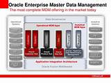 Best Master Data Management Tools Pictures