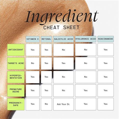 Versed On Instagram “a Quick Cheat Sheet On Some Of The Most Popular Skincare Ingredients Save