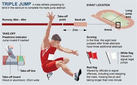 London 2012 Olympics Athletics Guide Telegraph