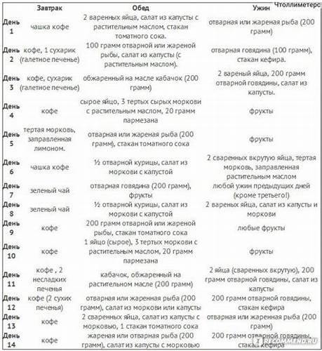 13 дней диета ангела меню