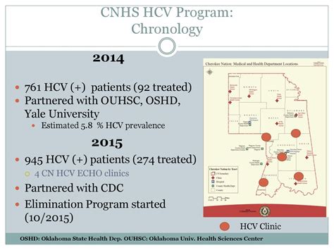 Cherokee Nation Health Services Hcv Elimination Program Ppt Download