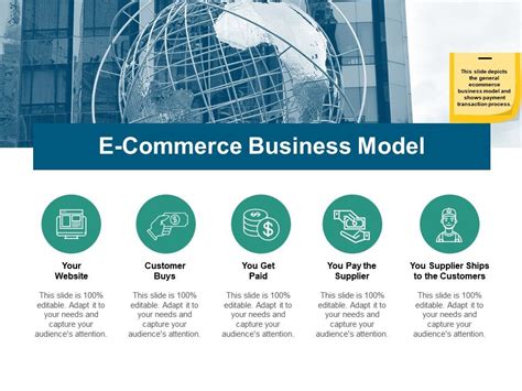 E Commerce Business Model Ppt Powerpoint Presentation Topics Graphics