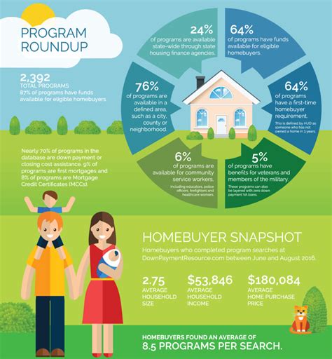 Whats The Latest On Homebuyer Assistance Programs Our Index Tells You