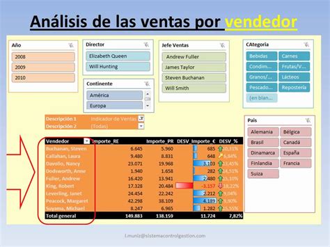 Ejemplos De Tablas Dinamicas En Excel 2010 Xls Nuevo Ejemplo