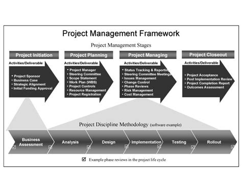 Its recommendations and guidelines underly the structure of research methodologies, specific methods and techniques. 309 best images about Project Management on Pinterest ...