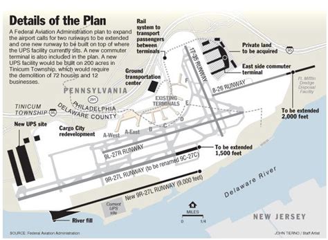 A New Post On Phillys Airport Master Plan Dca Aviation Pinterest
