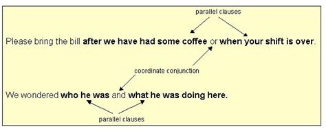 The Examples Below Show How To Repair Faulty Parallelism