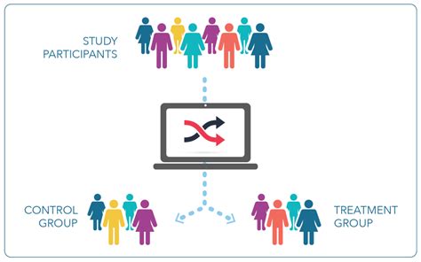Randomization Clinical Research Glossary
