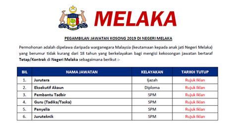 Jawatan kosong kerajaan majlis perbandaran jasin melaka #mpjm. Pengambilan Jawatan Kosong di Negeri Melaka - Kelayakan ...