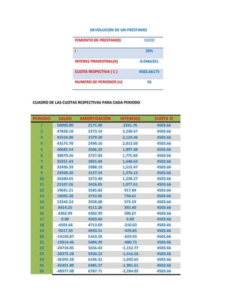 Devolucion De Un Prestamo Pdf