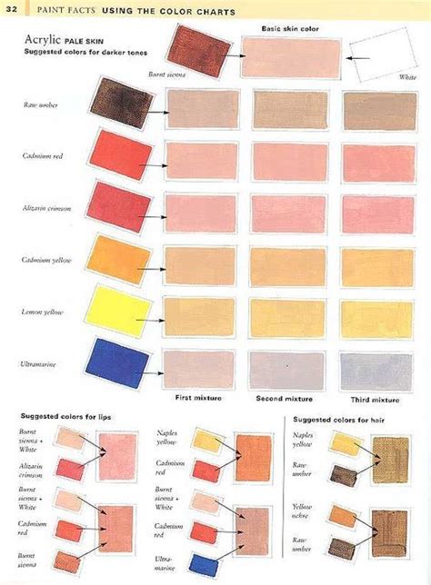 How To Mix Color To Get Perfect Skin Color In Watercolor