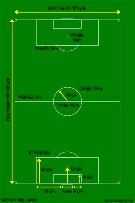 Soccer Field Layout Correct Soccer Field Dimensions Markings And Format