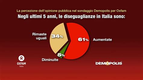 La Percezione Della Disuguaglianza In Italia Indagine Demopolis Per