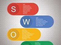 Swot Analysis Business Strategy Model Ideas