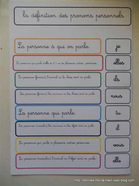 a poster with french words on it that say, la definition des proms ...