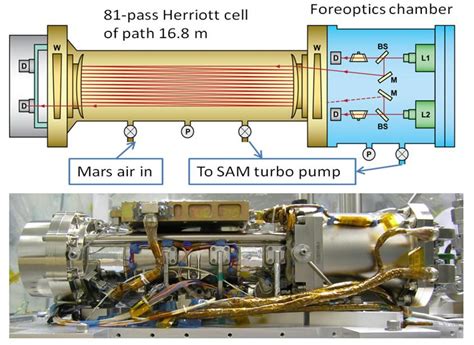 Tunable Laser Spectrometer On Nasas Curiosity Mars Rover Photonado