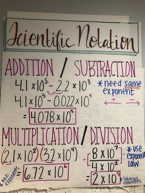Scientific Notation Operations Anchor Chart Scientific Notation Notes