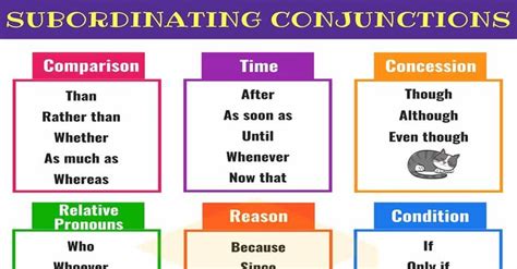 subordinating conjunctions ultimate list  great examples esl