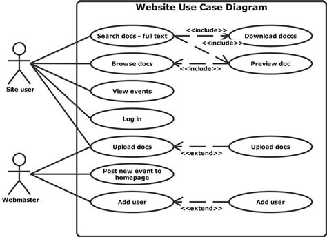 Contoh Use Case Diagram Web Contoh Use Case Diagram Dilengkapi Images