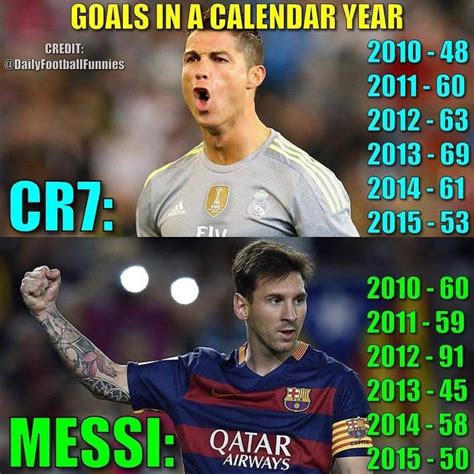 We all love banter but being abusive just doesn't cut it. Calendar Year Stats Messi Vs Ronaldo | Ten Free Printable ...