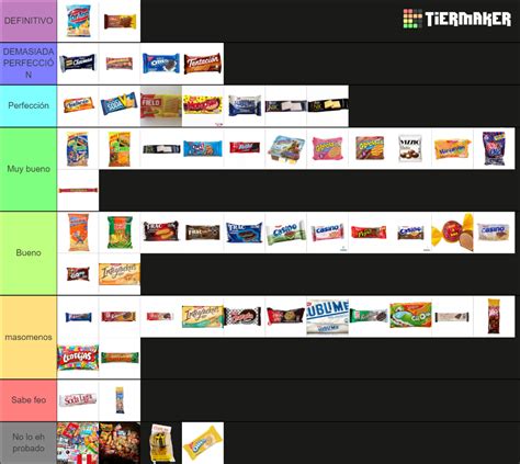 Galletas Y Dulces Peru 2 0 Tier List Community Rankings TierMaker