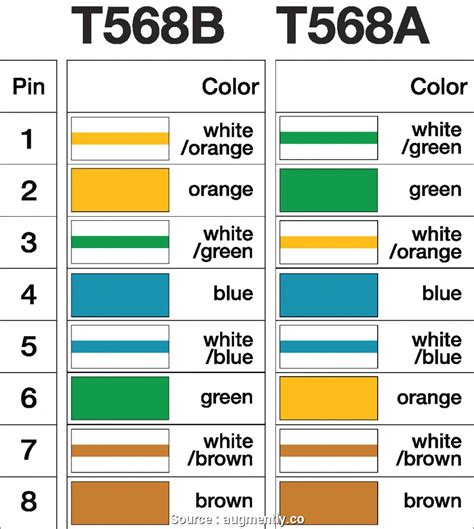 While an orange is orange. Rj45 T568b Wiring Diagram - Complete Wiring Schemas