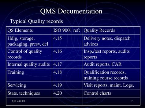 Ppt Quality Management System Documentation Powerpoint Presentation
