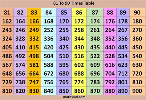 81 To 90 Times Table Multiplication Table Of 81 To 90 Mathsmd