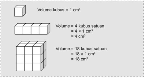 Gabungan antara volume balok dan limas. Kumpulan Rumus Matematika SD Kelas 5
