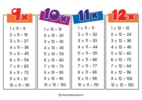 Tabelline Da Stampare PianetaBambini It