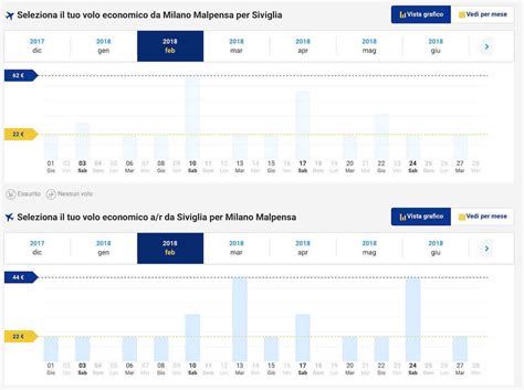 Trovi le tariffe più basse. Voli low cost per Siviglia a € 16,99 | VoloGratis.org