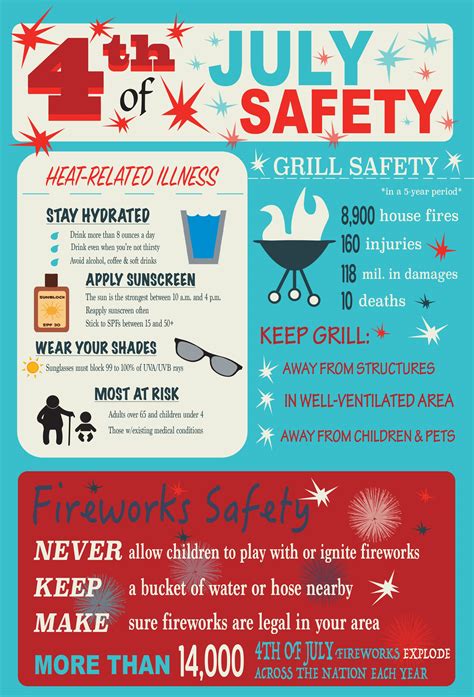 Check spelling or type a new query. Safely celebrating the Fourth of July > Air Force Safety ...