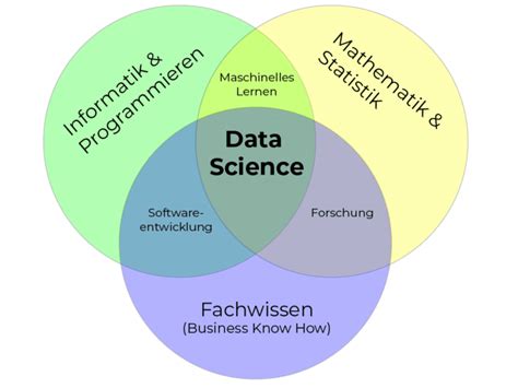 Data Science im Marketing 2021 - datasolut GmbH