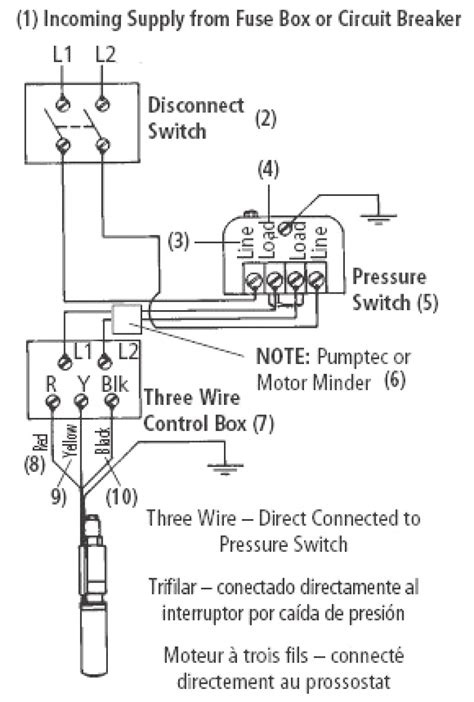 Now by understanding the diagram above, go up to the top diagram and by using the concept shown here, just use your mouse pointer on that diagram and follow the flow from black wire (hot wire) to the load and return through the white wire (neutral). Square D Well Pump Pressure Switch Wiring Diagram | Free Wiring Diagram