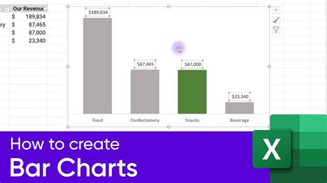 How To Create Bar Charts In Excel Youtube