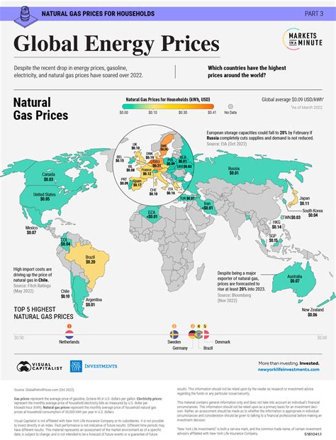Mapped Global Energy Prices By Country In 2022