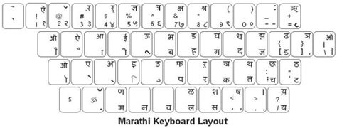 How To Learn Marathi Typing At Home Easy Online Typing