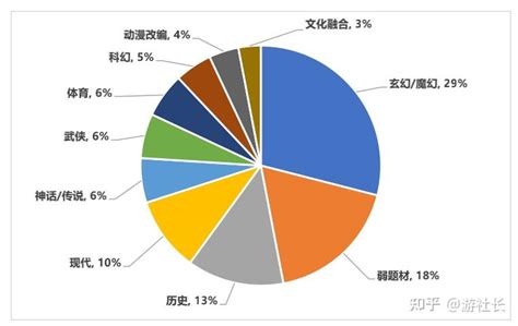 2021 年中国游戏产业状况分析报告 知乎