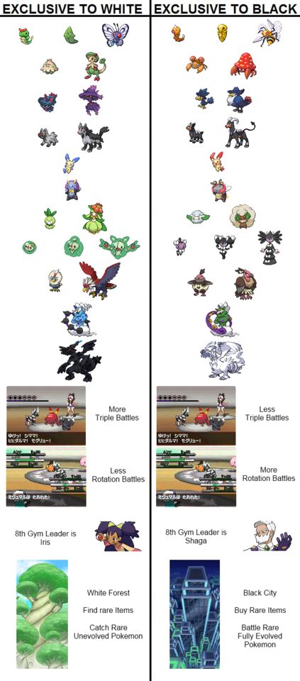 Differences Between Black And White Pokémon Blackwhite Giant Bomb
