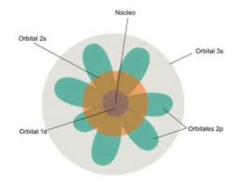 Modelo Atomico Timeline Timetoast Timelines Kulturaupice