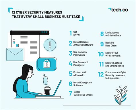 Cyber Security Measures Your Small Business Must Take