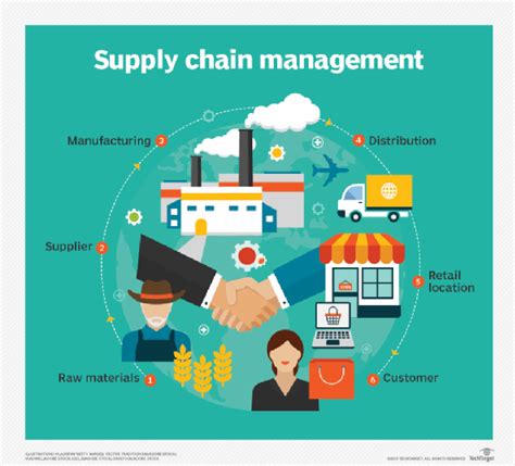 What Is Supply Chain Management SCM Definition From TechTarget