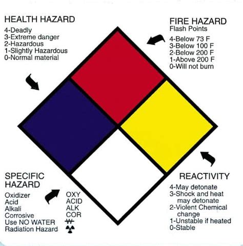 Accuformnmc Chemical Hazardous Material Sign Square Health