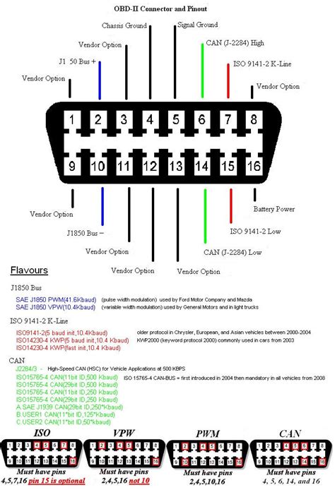 Diagram Obd2 Connector Wire Colors