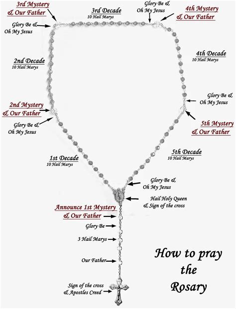 Beads Of Joy By Rosarymanjim How To Pray The Rosary