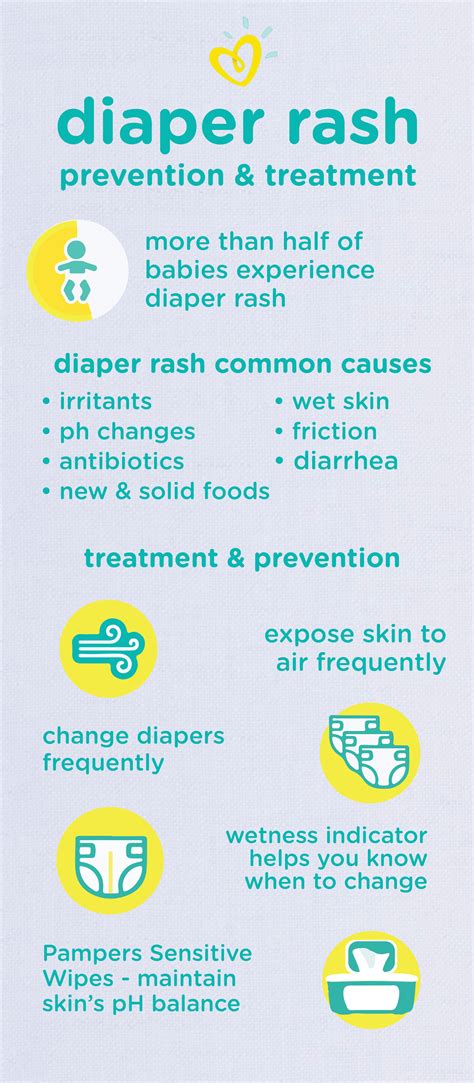 Prevent And Remedy Your Babys Uncomfortable Diaper Rash With These