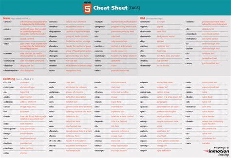 Html5 Cheat Sheets Infographic