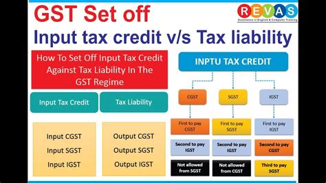 Gst Input And Output Gst Input Tax Credit Under Revised Model Gst Law